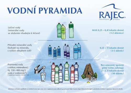 vodní pyramida