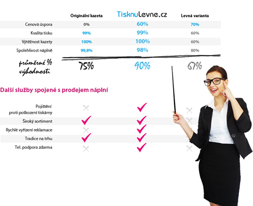 Tisknout za desetihaléře? Jde to i s tiskárnou za 3 000 Kč